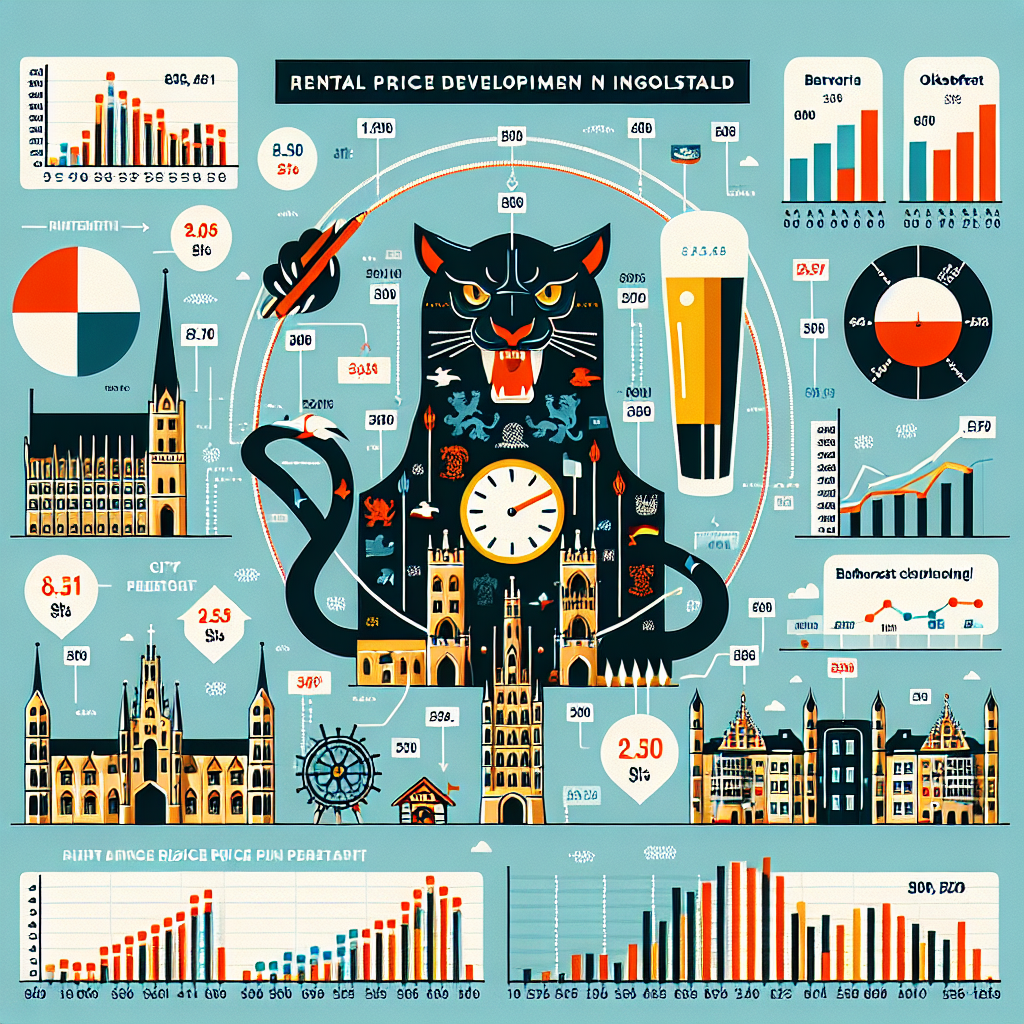 Mietspiegelentwicklung Ingolstadt im Vergleich zu bayerischen Städten